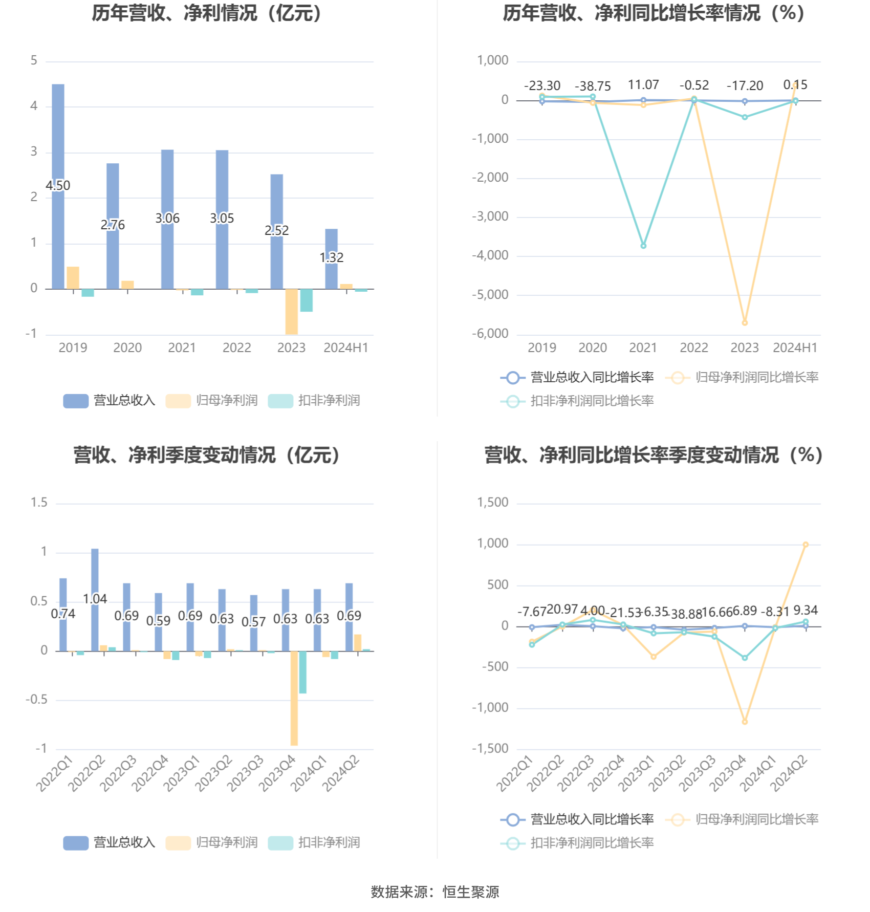 N先鋒2024年目標(biāo)探析，N先鋒2024年目標(biāo)深度解析