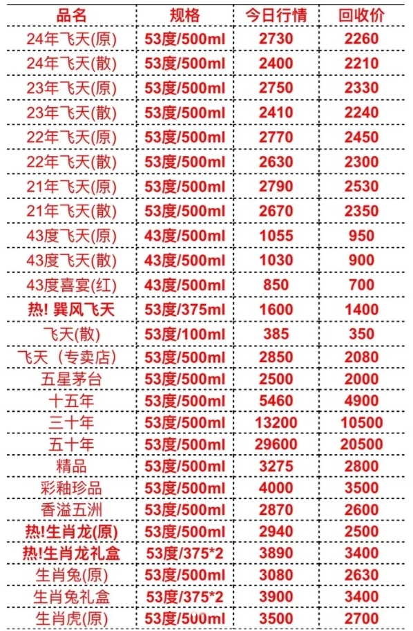 2024茅臺(tái)今日價(jià)格一覽表，深度解析市場(chǎng)趨勢(shì)與價(jià)值投資考量，2024茅臺(tái)今日價(jià)格及市場(chǎng)趨勢(shì)深度解析，價(jià)值投資考量