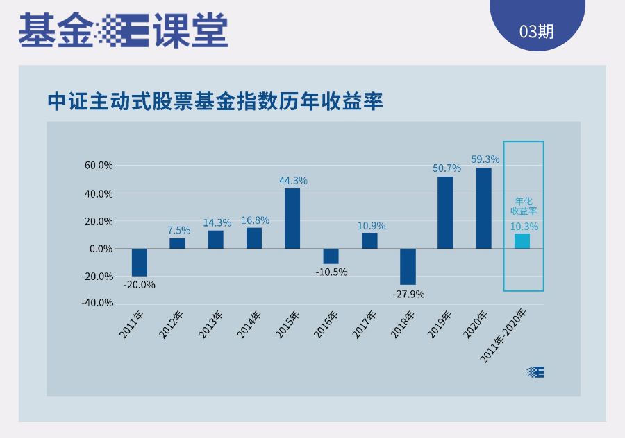 文章引言