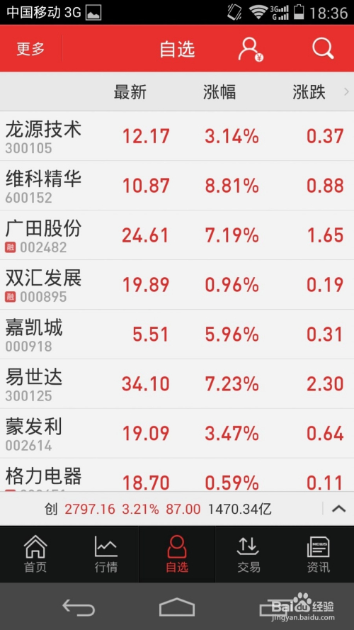 同花順財(cái)富先鋒