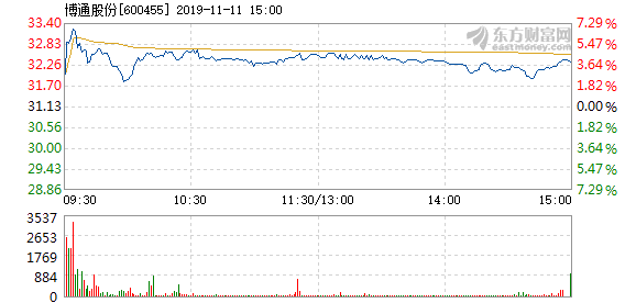 博通股份漲勢(shì)強(qiáng)勁，漲幅達(dá)2.07%，新機(jī)遇與挑戰(zhàn)并存，博通股份強(qiáng)勁漲勢(shì)，漲幅達(dá)2.07%，新機(jī)遇與挑戰(zhàn)同步來臨