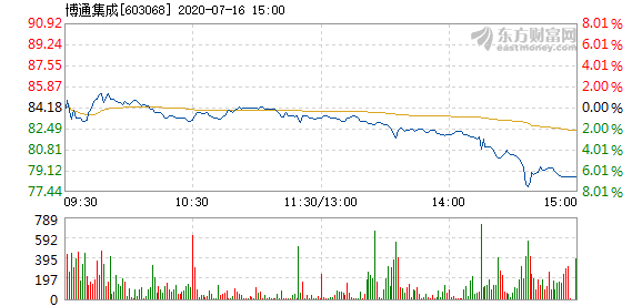 博通股價(jià)下跌3.03%，探究原因及未來展望，博通股價(jià)下跌原因解析與未來展望