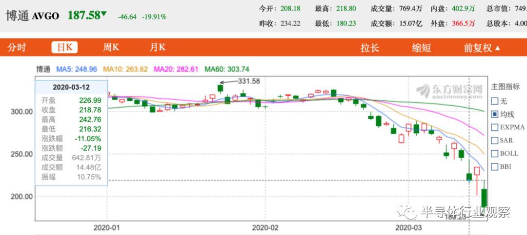 博通股價上漲的深層原因，博通股價上漲背后的深層驅動力