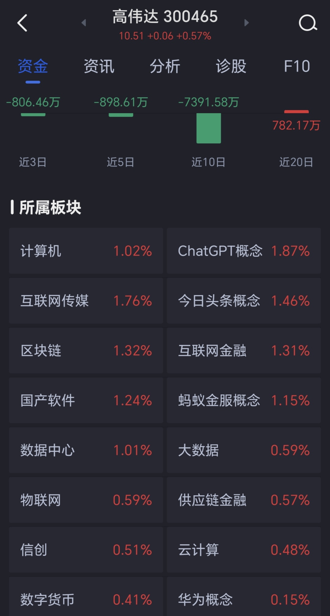 高偉達(dá)重組成功，邁向未來(lái)的重要里程碑與股價(jià)的飛躍——解析重組成功后的股價(jià)走勢(shì)及市場(chǎng)影響，高偉達(dá)重組成功，邁向未來(lái)的里程碑與股價(jià)飛躍的市場(chǎng)解讀