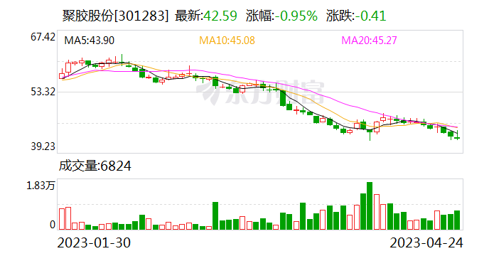 國聯(lián)證券目標價61元，深度分析與評估，國聯(lián)證券目標價深度分析與評估，預測達61元