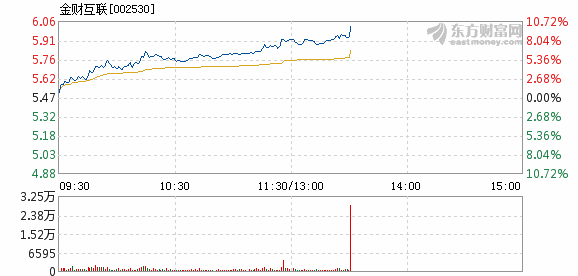 金財互聯(lián)目標價60元，解析與預測，金財互聯(lián)目標價解析及預測，60元展望