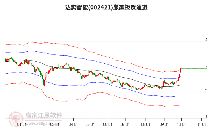 澳門 第951頁