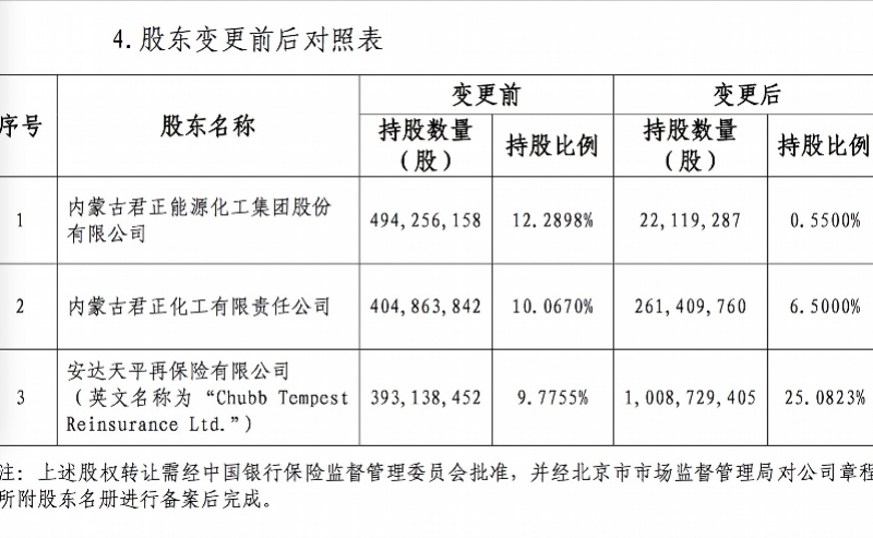 君正集團重組最新公告，重塑未來，開啟新篇章，君正集團重組最新公告，重塑未來，開啟嶄新篇章