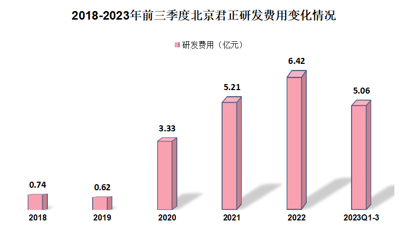 北京君正重組