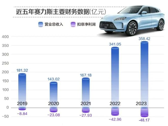 賽力斯明天走勢預(yù)測，深度分析與展望