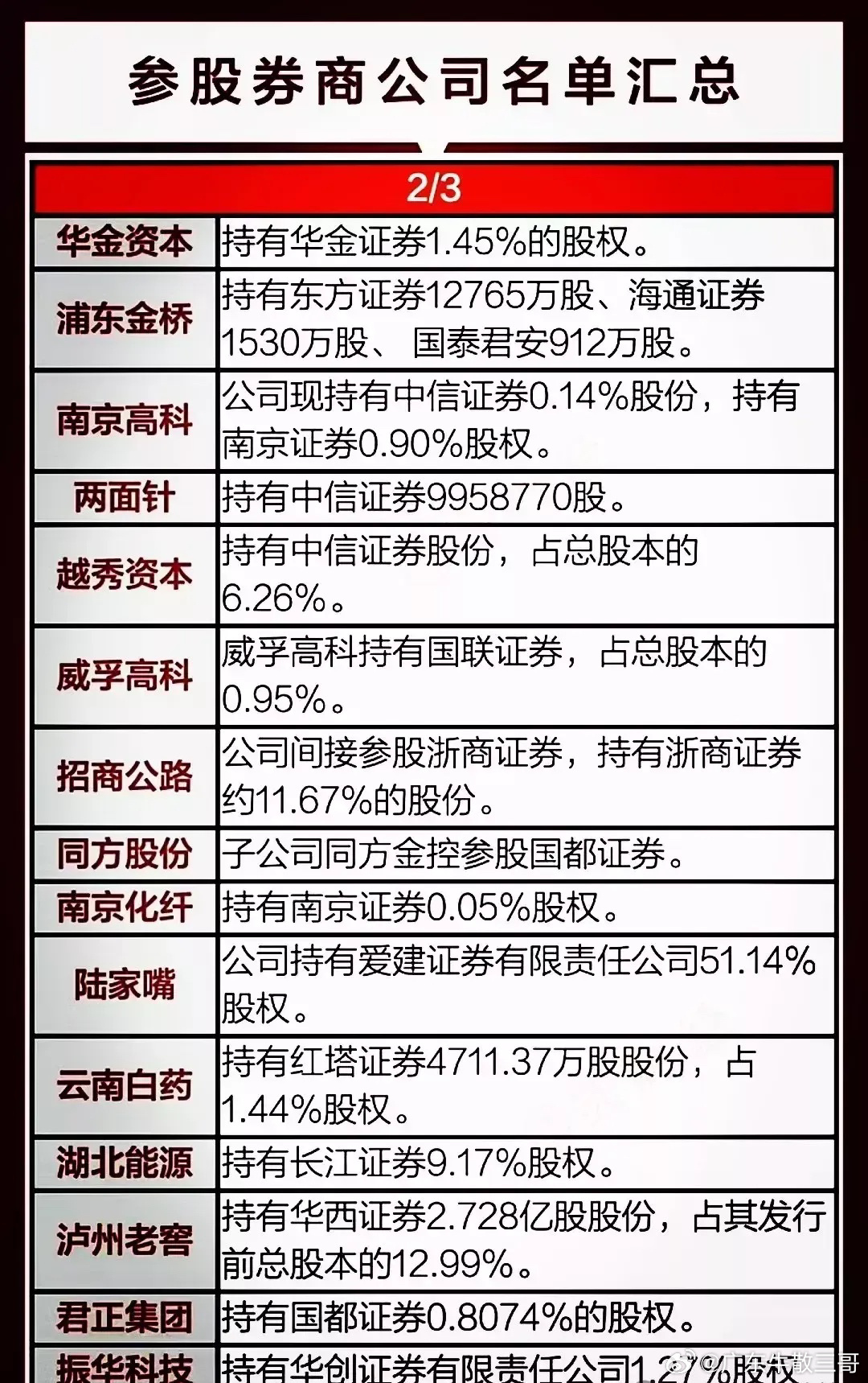 券商股投資機(jī)遇