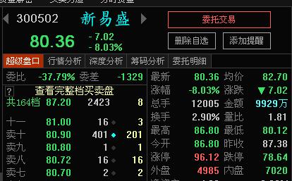 新易盛最新消息公告概覽，新易盛最新消息公告概覽，一覽無遺的資訊總結(jié)