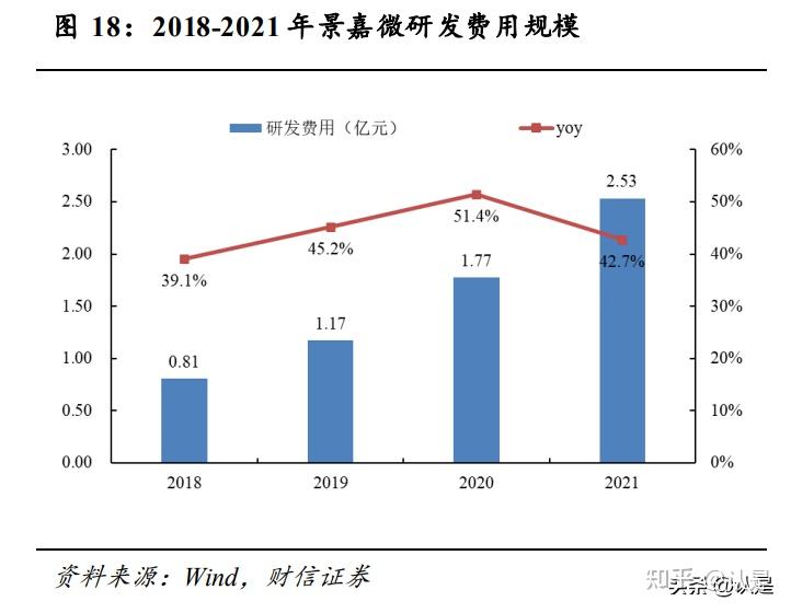 景嘉微被國家列入軍方采購