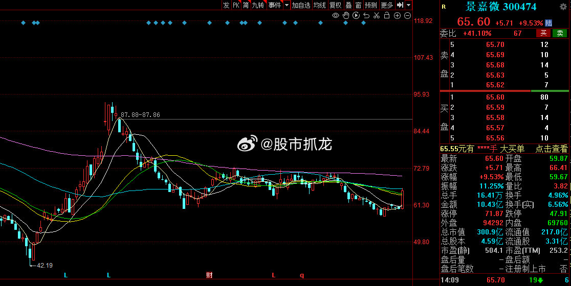 景嘉微歷史最高股價(jià)，探索與解析，景嘉微歷史最高股價(jià)深度解析與探索