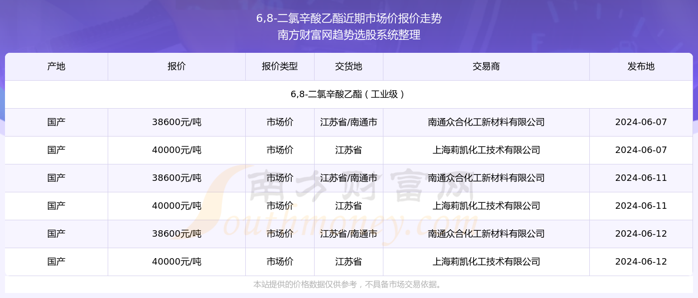 探索未來(lái)，2024新奧精準(zhǔn)資料免費(fèi)大全（第078期），探索未來(lái)，2024新奧精準(zhǔn)資料免費(fèi)大全（第78期）——引領(lǐng)未來(lái)的資訊導(dǎo)航