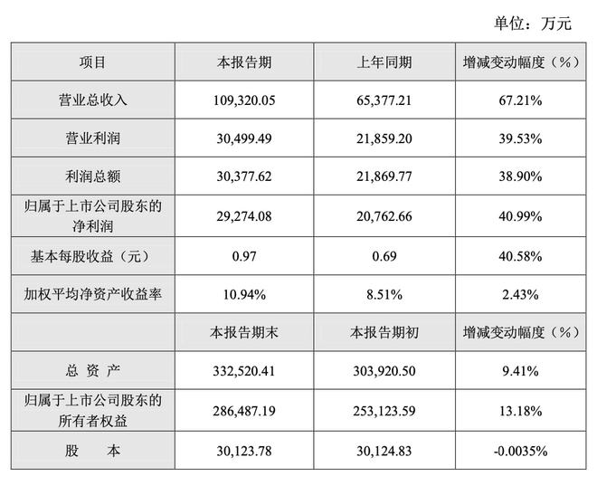 景嘉微公司持股明細