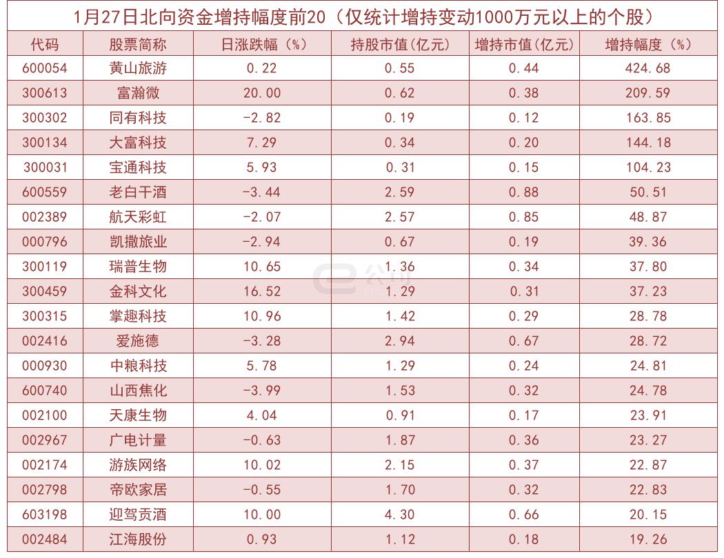 景嘉微在股市中的動(dòng)態(tài)，主力資金凈流出現(xiàn)象分析（深度報(bào)告），景嘉微股市動(dòng)態(tài)解析，主力資金凈流出深度剖析