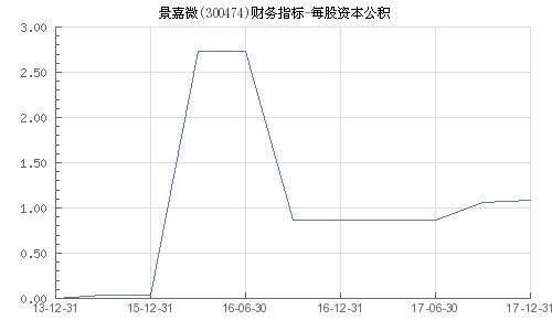 景嘉微屬于什么板塊