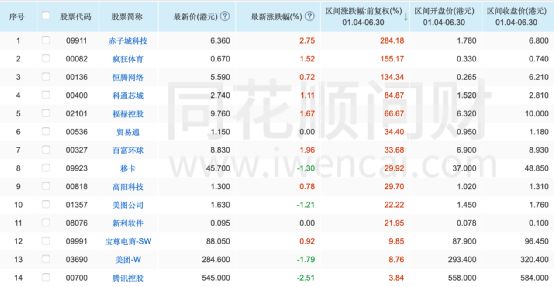 互聯(lián)網(wǎng)板塊股票深度解析