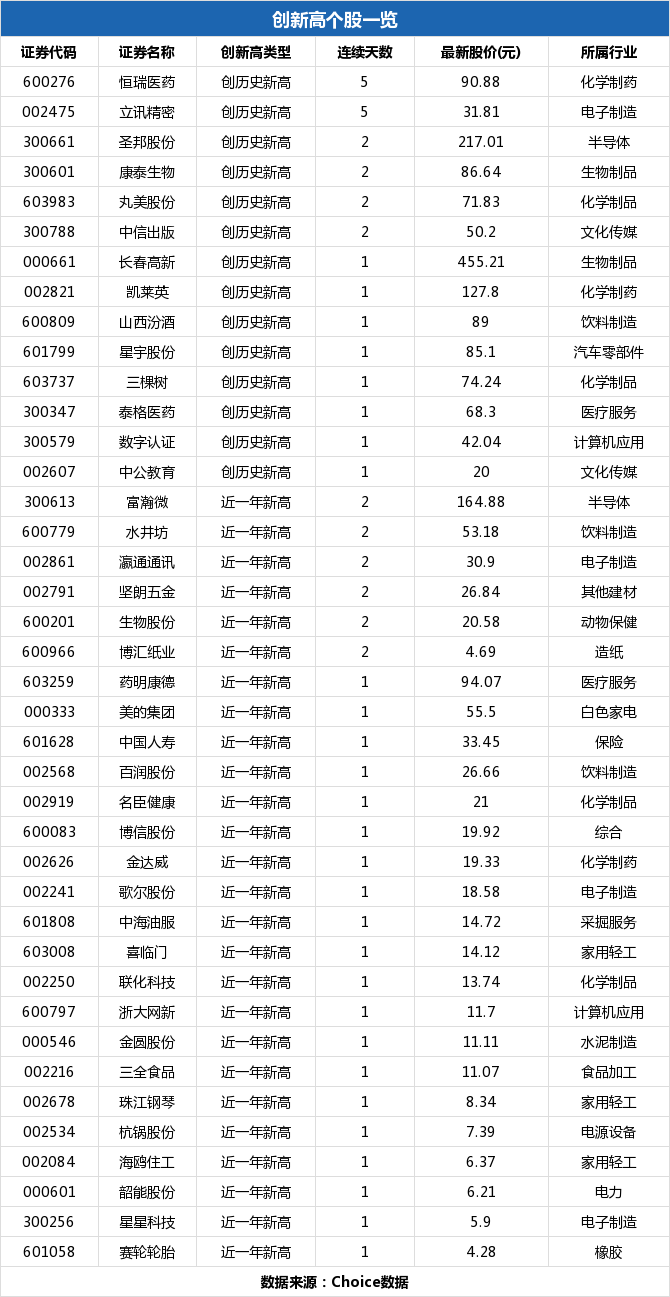 浙大網(wǎng)新，潛力與機遇，能否成為妖股？，浙大網(wǎng)新，潛力與機遇并存，能否脫穎而出成為妖股？