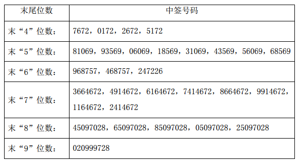 景嘉微的目標(biāo)價(jià)