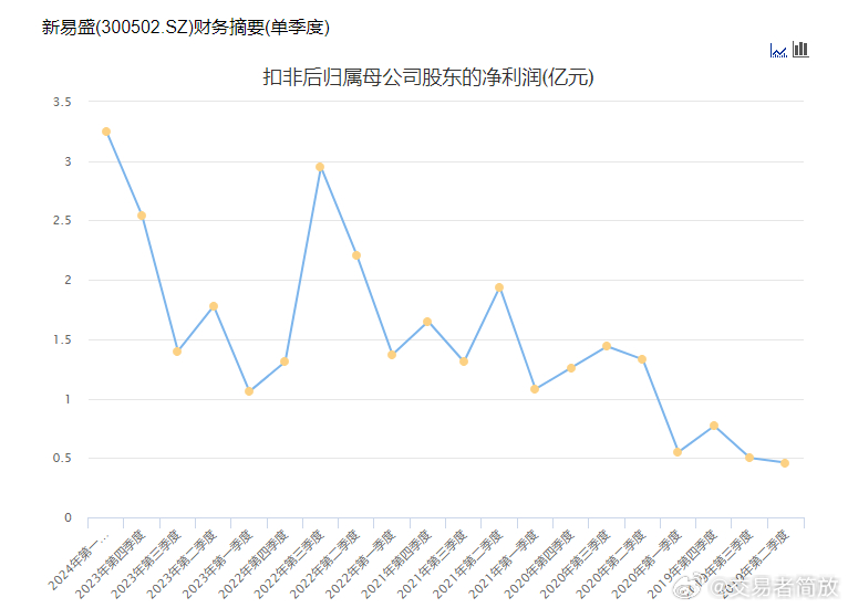 追夢少年 第25頁