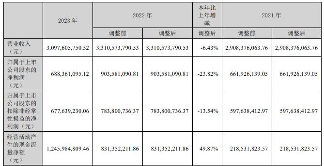 新易盛2024目標(biāo)價(jià)，展望與策略分析，新易盛2024展望及策略分析，目標(biāo)、策略與市場(chǎng)預(yù)測(cè)