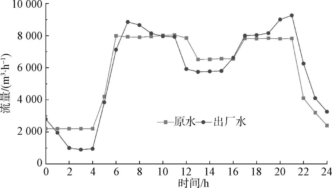 澳門 第948頁