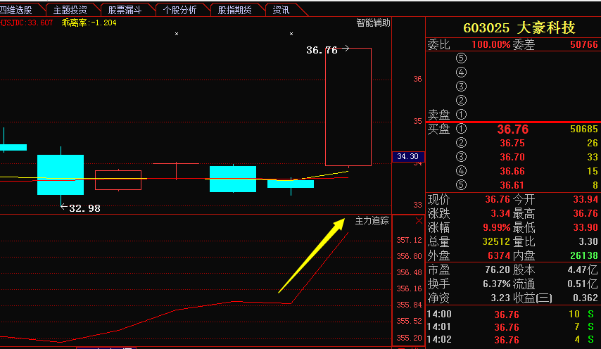 高偉達(dá)利好消息最新，引領(lǐng)行業(yè)走向新高峰，高偉達(dá)利好消息引領(lǐng)行業(yè)邁向新高峰