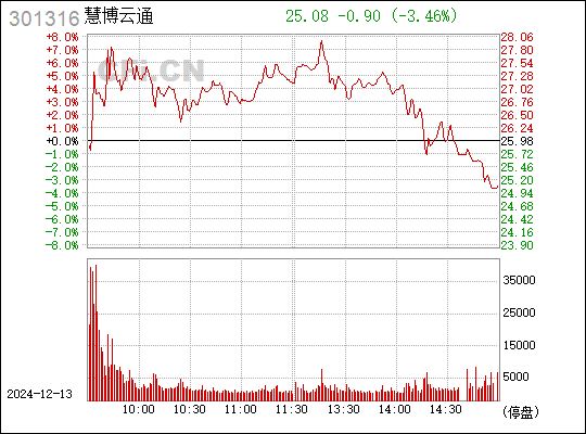 慧博云通重組最新消息，重塑科技生態(tài)，引領(lǐng)數(shù)字化轉(zhuǎn)型，慧博云通重組重塑科技生態(tài)，引領(lǐng)數(shù)字化轉(zhuǎn)型最新消息發(fā)布