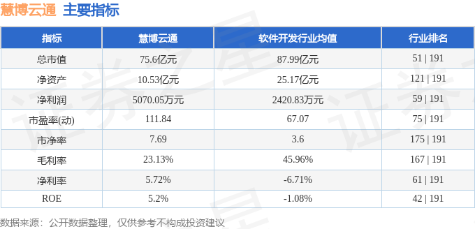 慧博云通目前現(xiàn)狀和前景