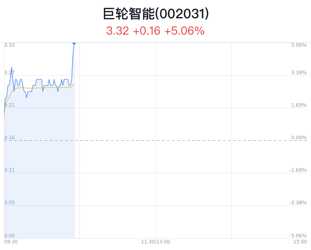 巨輪智能，是否屬于人工智能的范疇，巨輪智能，是否躍入人工智能領域？