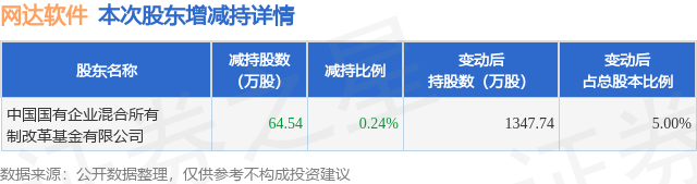 網(wǎng)達軟件最新消息今天