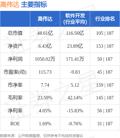 高偉達(dá)即將被借殼上市，一場資本盛宴的序幕，高偉達(dá)借殼上市在即，資本盛宴拉開序幕