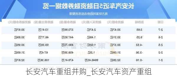 長安汽車重組最新消息新聞，重塑汽車產(chǎn)業(yè)格局的重要一步，長安汽車重組最新動(dòng)態(tài)，重塑汽車產(chǎn)業(yè)格局的關(guān)鍵一步