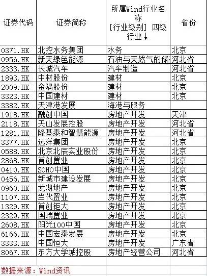 澳門資料探索與理解