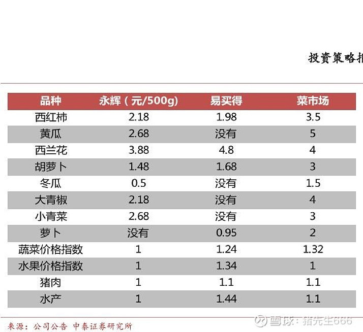 永輝超市現(xiàn)狀分析