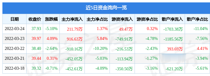 廣和通主力凈買入