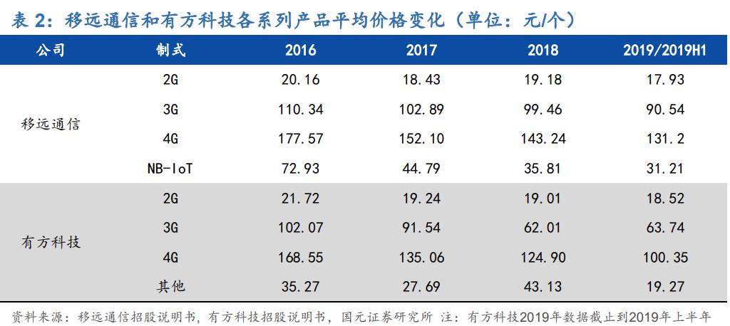 廣和通會成為下一個十倍大牛股嗎？，廣和通，會成為下一個十倍大牛股嗎？探討其潛力與前景。