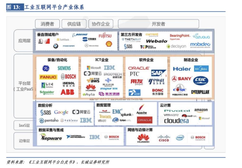 行業(yè)新輝煌/邁向新輝煌