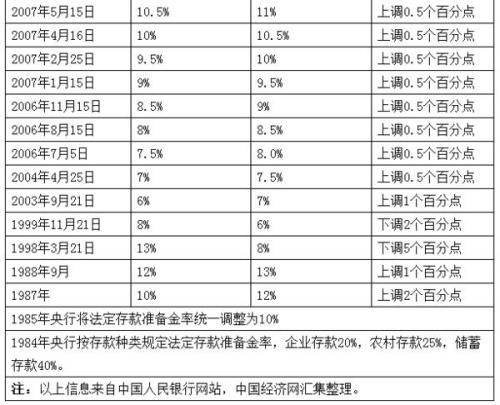 茅臺(tái)歷年市盈情況一覽表