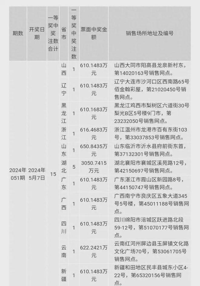 澳門六開獎結果2024年今晚開獎分析，澳門六開獎結果分析，今晚開獎預測 2024年數(shù)據(jù)解讀