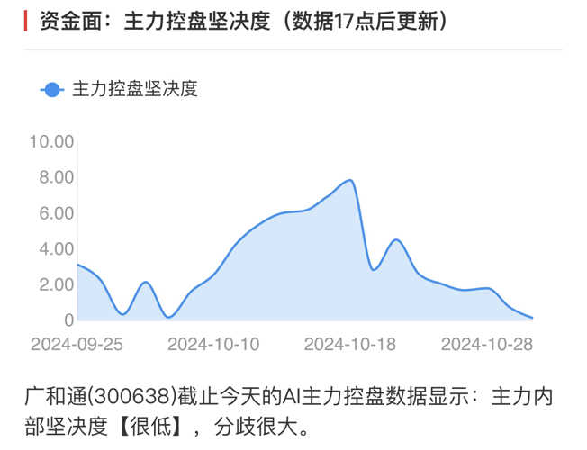 廣和通的未來(lái)目標(biāo)價(jià)