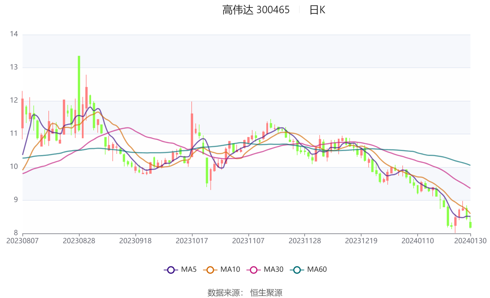 高偉達重組最新公告解析，高偉達重組最新公告深度解讀