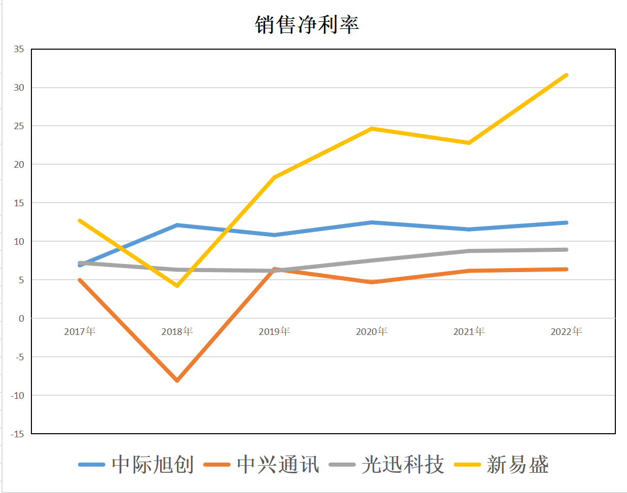 技術(shù)與商業(yè)的巔峰對決