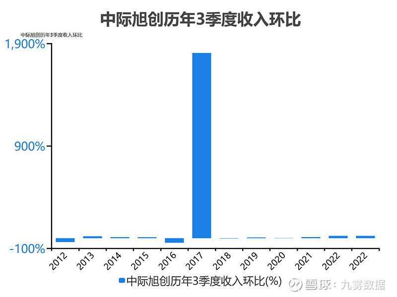 中際旭創(chuàng)未來(lái)估值預(yù)測(cè)，技術(shù)驅(qū)動(dòng)下的增長(zhǎng)前景分析，技術(shù)驅(qū)動(dòng)下中際旭創(chuàng)未來(lái)的增長(zhǎng)前景與估值預(yù)測(cè)分析