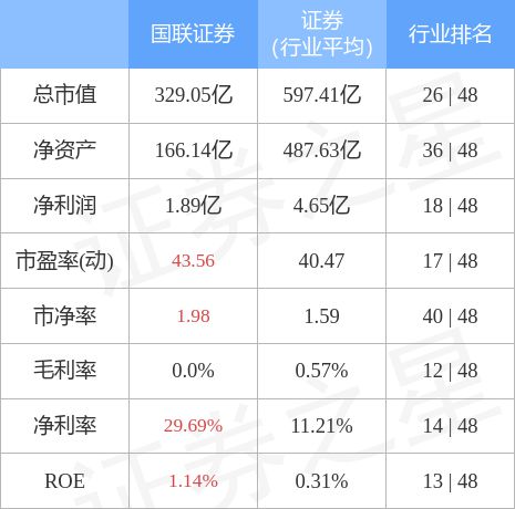 國(guó)聯(lián)證券能漲到20元嗎