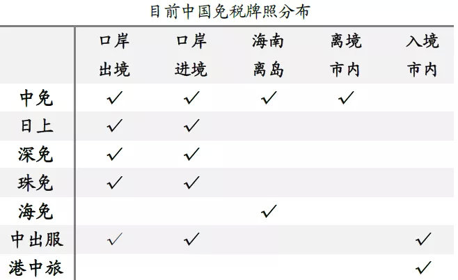 中國中免未來發(fā)展前景展望，中國中免未來展望，發(fā)展?jié)摿Φ臒o限可能