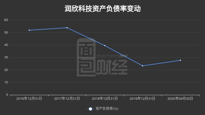 潤欣科技重組之路，成功還是進行時？，潤欣科技重組之路，成功在即還是進展之中？