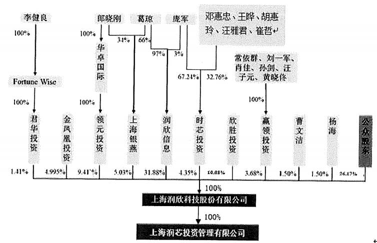 潤欣科技是否被上海國資收購，深度探討與解析，潤欣科技是否被上海國資收購，深度探討與解析其背后真相